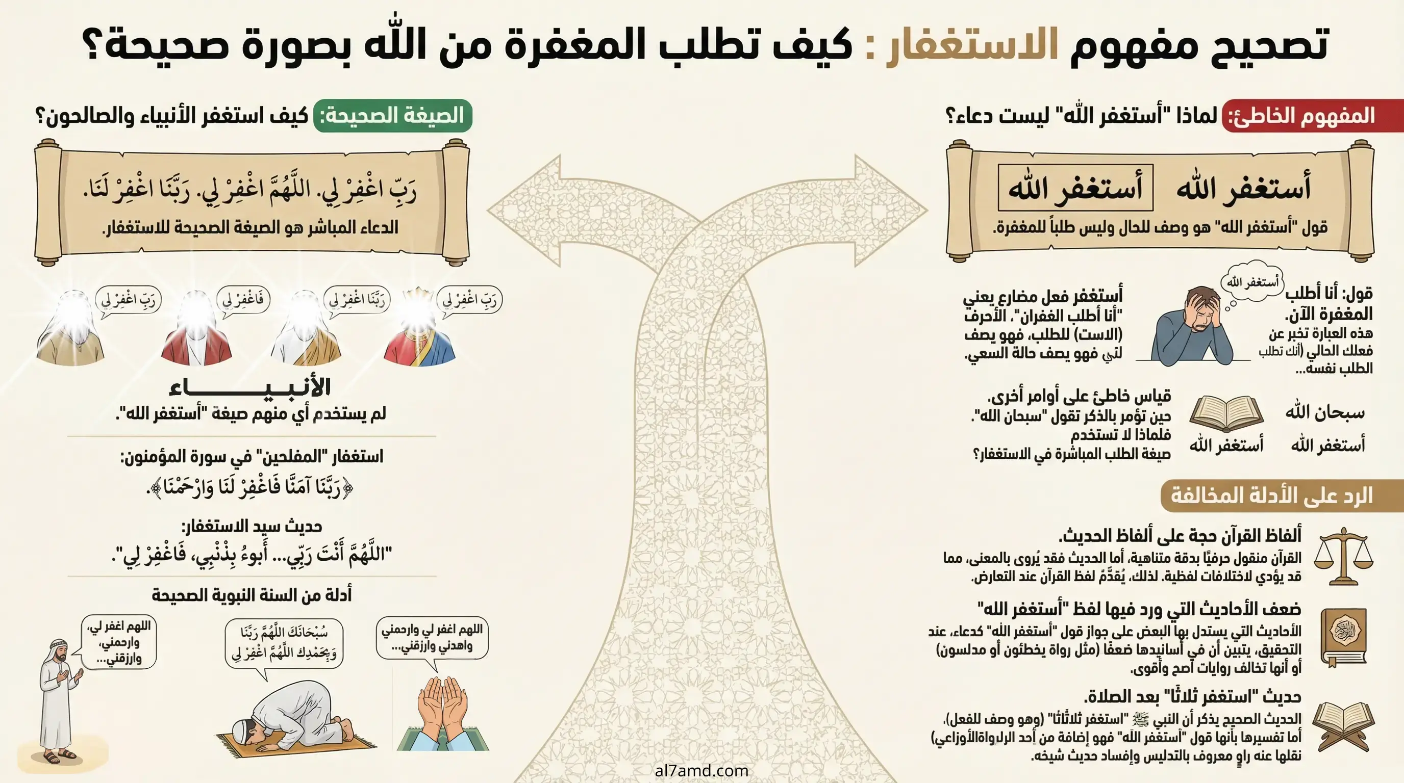 الاستغفار