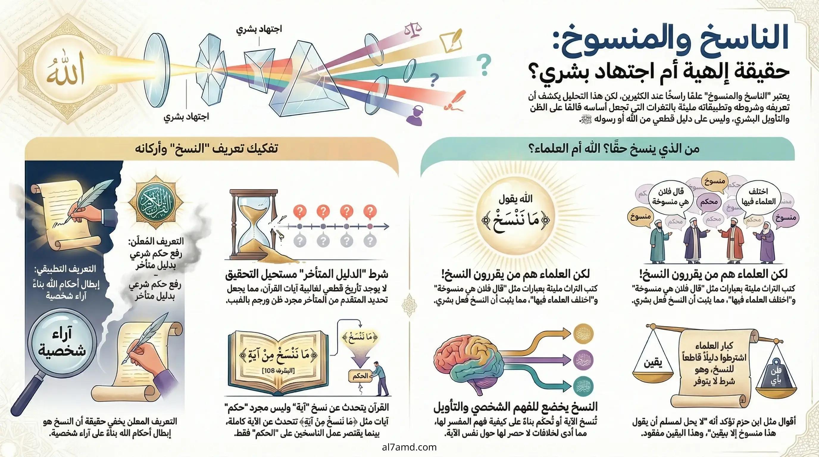 القول المحكم: لا ناسخ ولا منسوخ