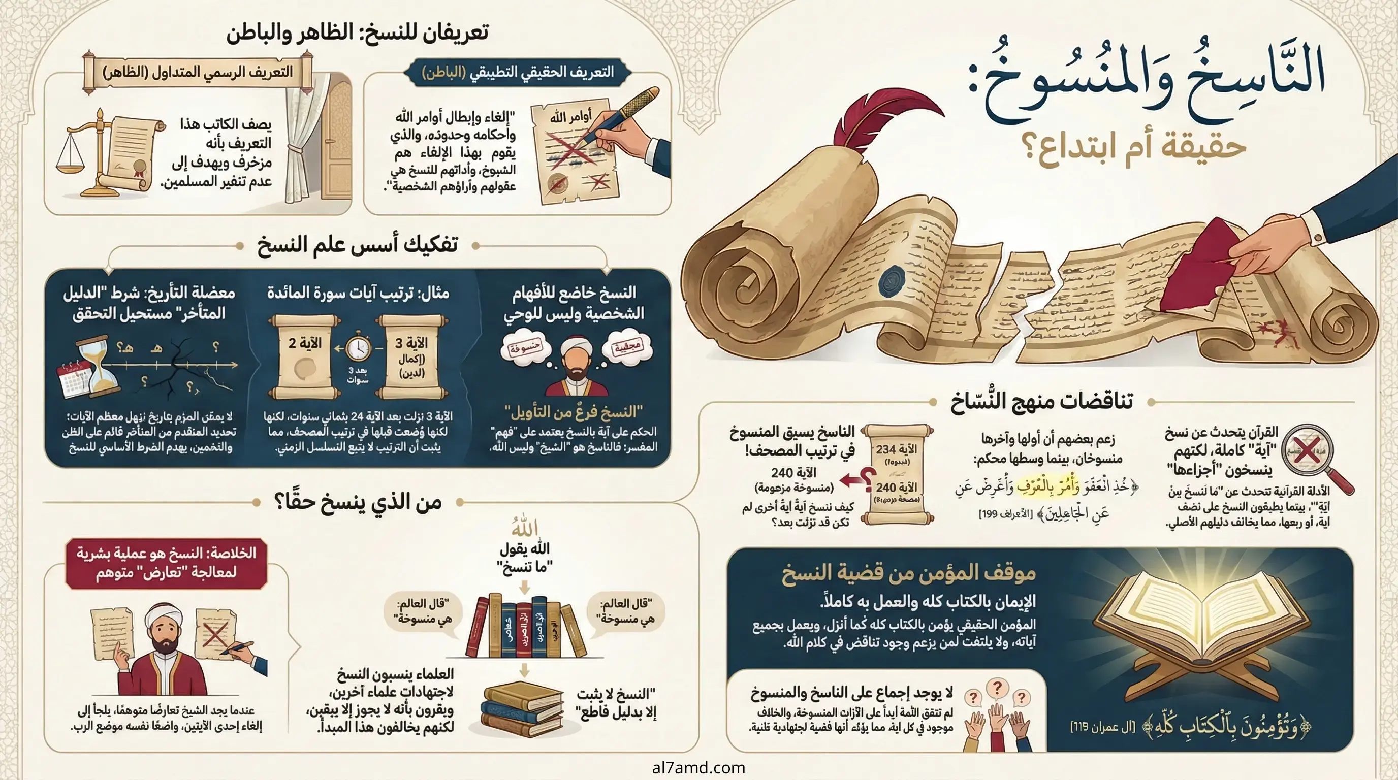 هل يتعارض القرآن مع نفسه؟