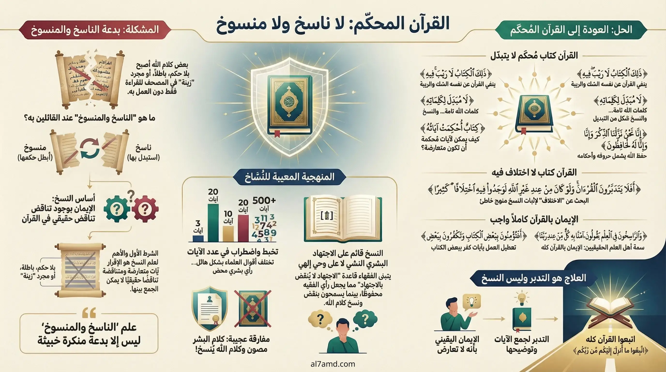 آلية الزعم بالنسخ: كيف بدأت الفكرة؟